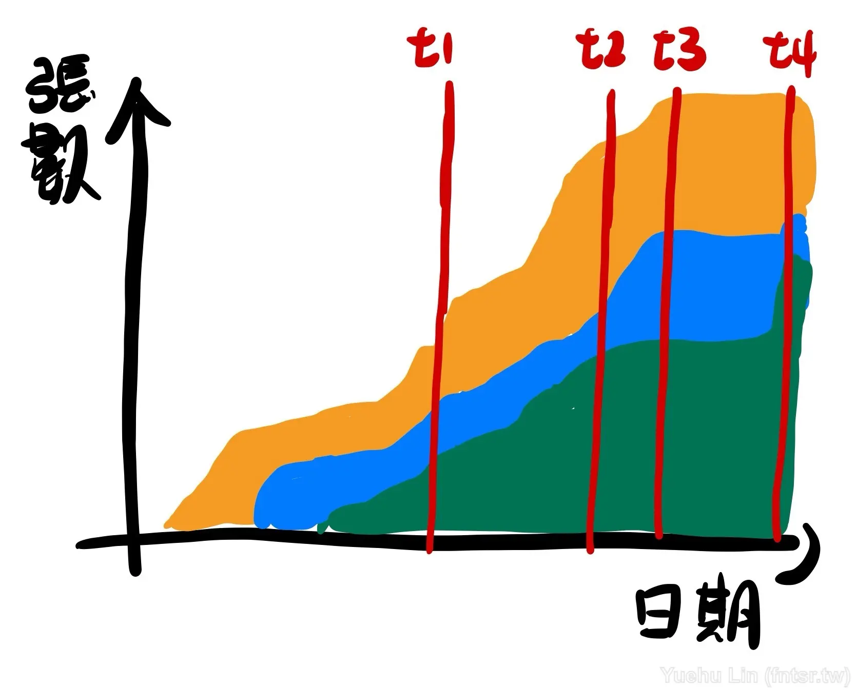 Dev-Flow-20-3