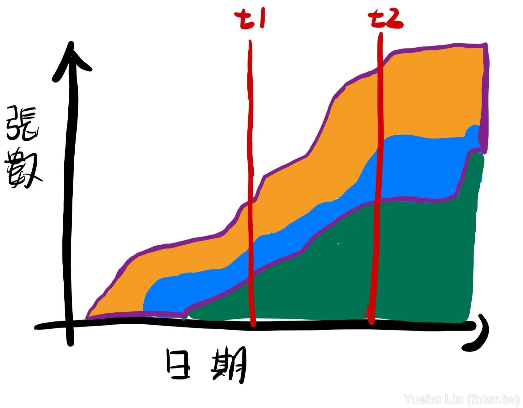 Dev-Flow-21-3