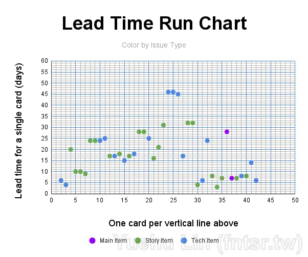 lead-time-11