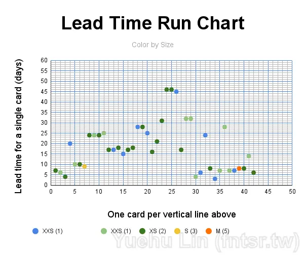 lead-time-12