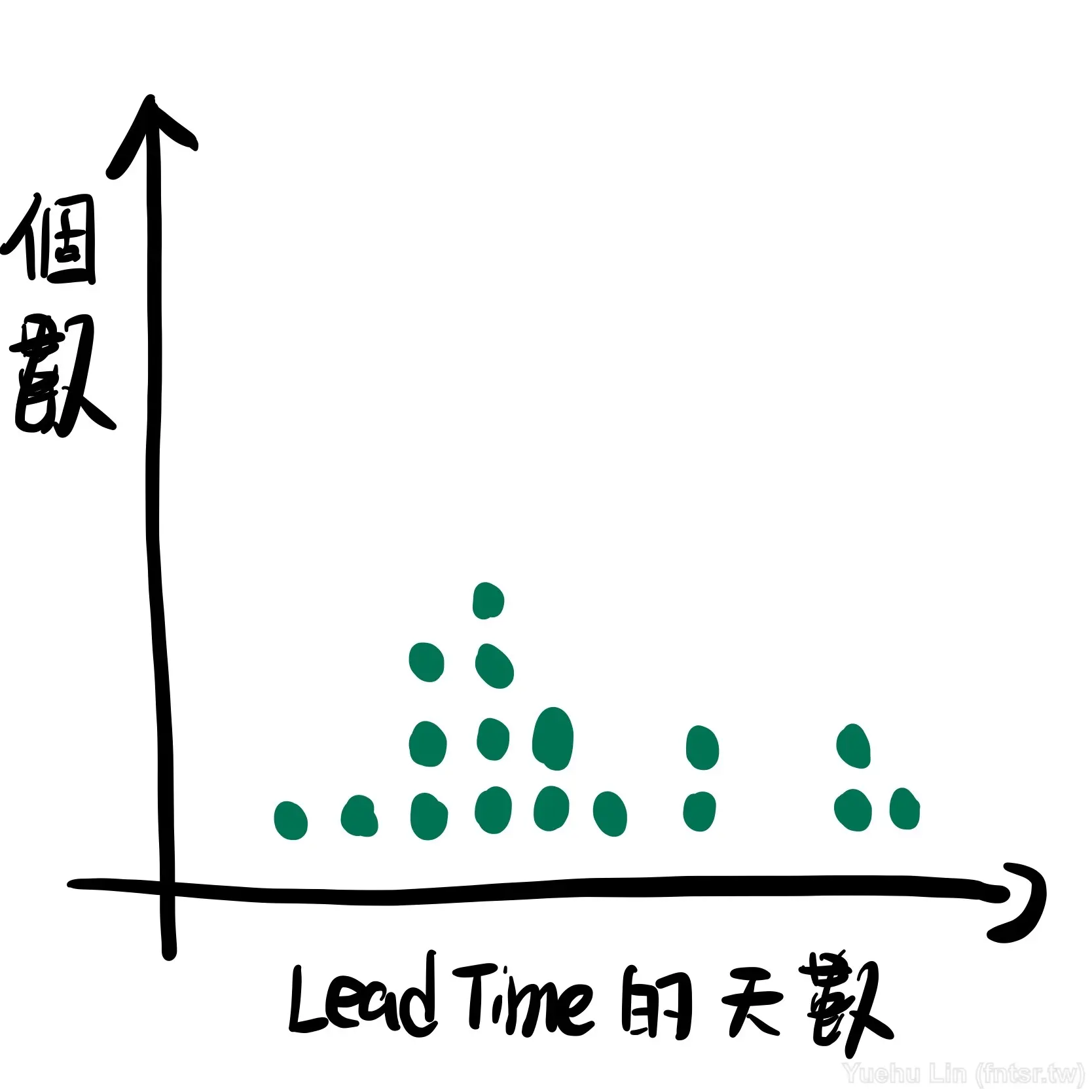 lead-time-13