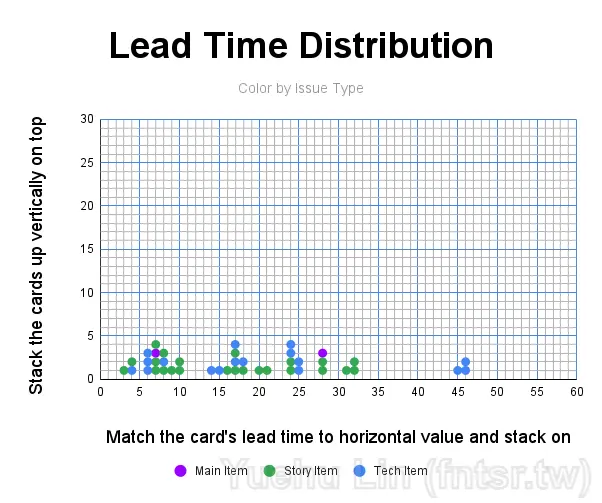 lead-time-19