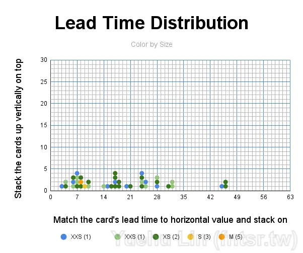 lead-time-20